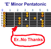 Guitar Scales fingering Image